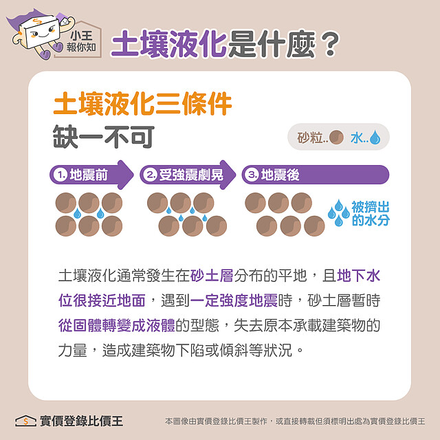 土壤液化三個條件|實價登錄比價王
